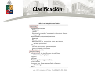 Clasiﬁcación	
  
Lois,	
  et	
  al.	
  Bronchopleural	
  Fistulas.	
  Chest	
  2005;	
  128:3955–3965.	
  
 