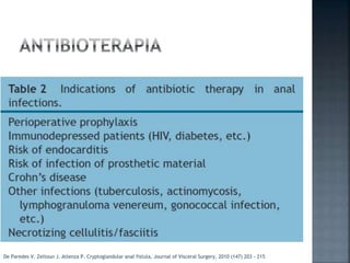 De Paredes V. Zeltoun J. Atlenza P. Cryptoglandular anal fistula, Journal of Visceral Surgery, 2010 (147) 203 - 215
 
