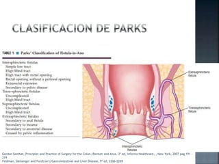 Feldman, Sleisenger and Fordtran’s Gastrointestinal and Liver Disease, 9ª ed, 2266-2269
Gordon Santhat, Principles and Practice of Surgery for the Colon, Rectum and Anus, 3ª ed, Informa Healthcare, , New York, 2007 pag 191 -
219
 