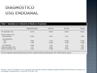 Garcés M., García S, Escalápez P, et al. Evaluación de las fístulas perianales mediante ecografía endoanal tridimensional y correlacion con
los hallazgos intraoperatorios, Cir Esp 2010, 87 (5) 299 - 305
 