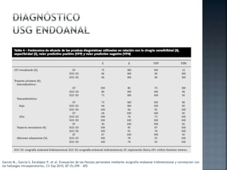 Garcés M., García S, Escalápez P, et al. Evaluación de las fístulas perianales mediante ecografía endoanal tridimensional y correlacion con
los hallazgos intraoperatorios, Cir Esp 2010, 87 (5) 299 - 305
 