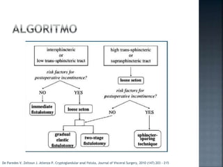 De Paredes V. Zeltoun J. Atlenza P. Cryptoglandular anal fistula, Journal of Visceral Surgery, 2010 (147) 203 - 215
 