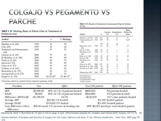 Gordon Santhat, Principles and Practice of Surgery for the Colon, Rectum and Anus, 3ª ed, Informa Healthcare, , New York, 2007 pag 191 -
219
Adamina M. Hoch J. Burnstein M, To plor or not to plug: A cost- effectiveness analysis for complex anal fistula,2010, Surgery 147 (1) 72 - 78
 