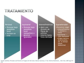 Perianal
• Drenaje bajo
anestesia
local
• Incision en
cruz
Isquioanal
• Drenaje bajo
anestesia
local
(pequeños) o
general
(grandes)
Interesfintéricos
• Abrir con
división de
fibras de
esfinter
interno hasta
linea dentada
Supraelevador
•Encontrar origen
•Interesfinterico
 drenar a
recto
•Isquioanal –>
fosa isquioanal
•Origen pelvico,
diverticulitis,
etc  drenar
pared
abdominal
Gordon Santhat, Principles and Practice of Surgery for the Colon, Rectum and Anus, 3ª ed, Informa Healthcare, , New York, 2007 pag 191 -
219
 