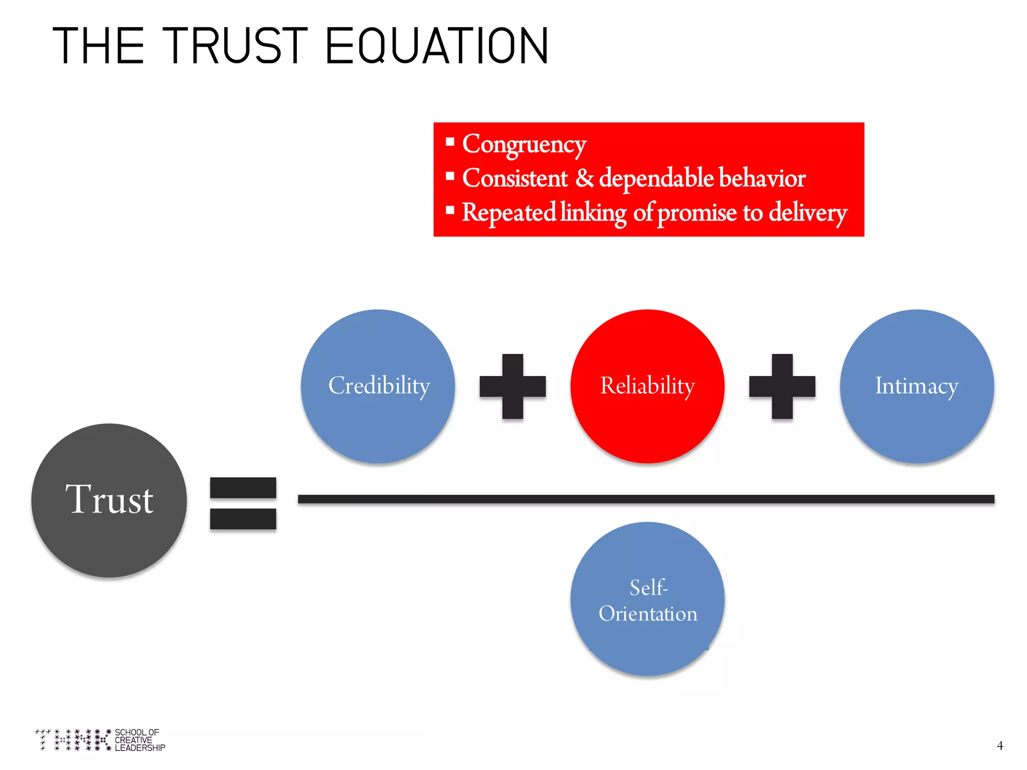 4
THE TRUST EQUATION
Trust
Credibility Reliability Intimacy
Self-
Orientation
§ Congruency
§ Consistent & dependable behavior
§ Repeatedlinking of promise to delivery
 