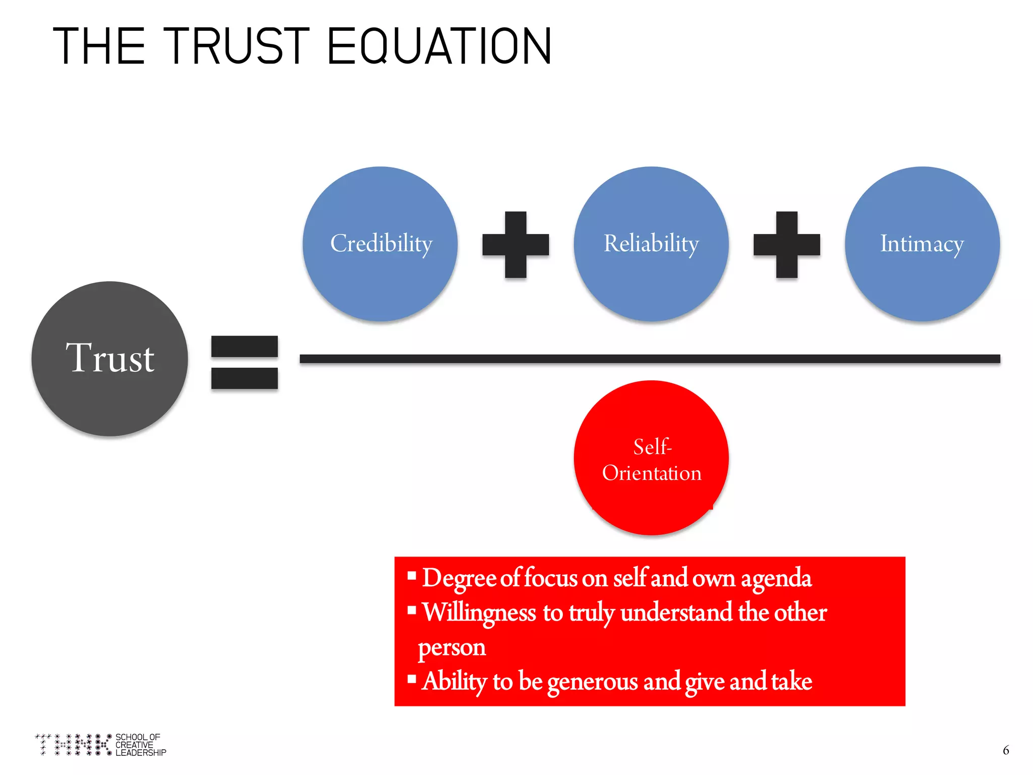 6
THE TRUST EQUATION
Trust
Credibility Reliability Intimacy
Self-
Orientation
§Degreeof focuson self andown agenda
§Willingness to truly understand the other
person
§Ability to be generous andgive andtake
 