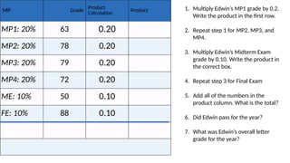 Understanding Grade Calculations, GPA, and Academic Success Strategies ...