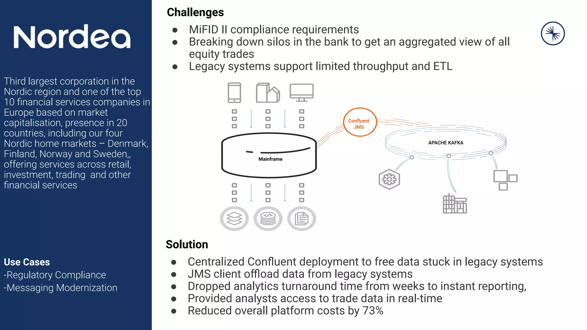 Third largest corporation in the
Nordic region and one of the top
10 ﬁnancial services companies in
Europe based on market
capitalisation, presence in 20
countries, including our four
Nordic home markets – Denmark,
Finland, Norway and Sweden,,
offering services across retail,
investment, trading and other
ﬁnancial services
Use Cases
-Regulatory Compliance
-Messaging Modernization
Challenges
● MiFID II compliance requirements
● Breaking down silos in the bank to get an aggregated view of all
equity trades
● Legacy systems support limited throughput and ETL
Solution
● Centralized Conﬂuent deployment to free data stuck in legacy systems
● JMS client oﬄoad data from legacy systems
● Dropped analytics turnaround time from weeks to instant reporting,
● Provided analysts access to trade data in real-time
● Reduced overall platform costs by 73%
Mainframe
APACHE KAFKA
Conﬂuent
JMS
 