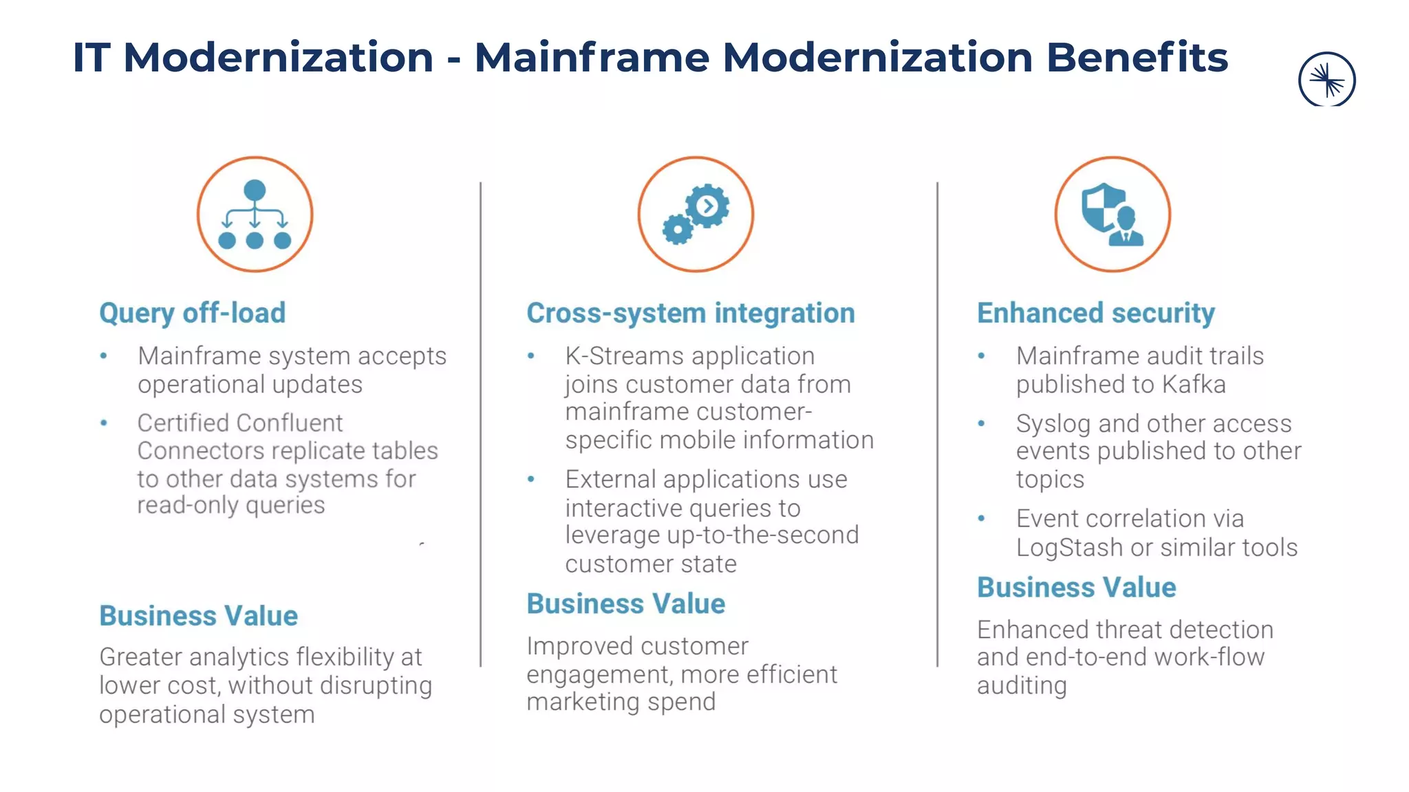 IT Modernization - Mainframe Modernization Beneﬁts
 
