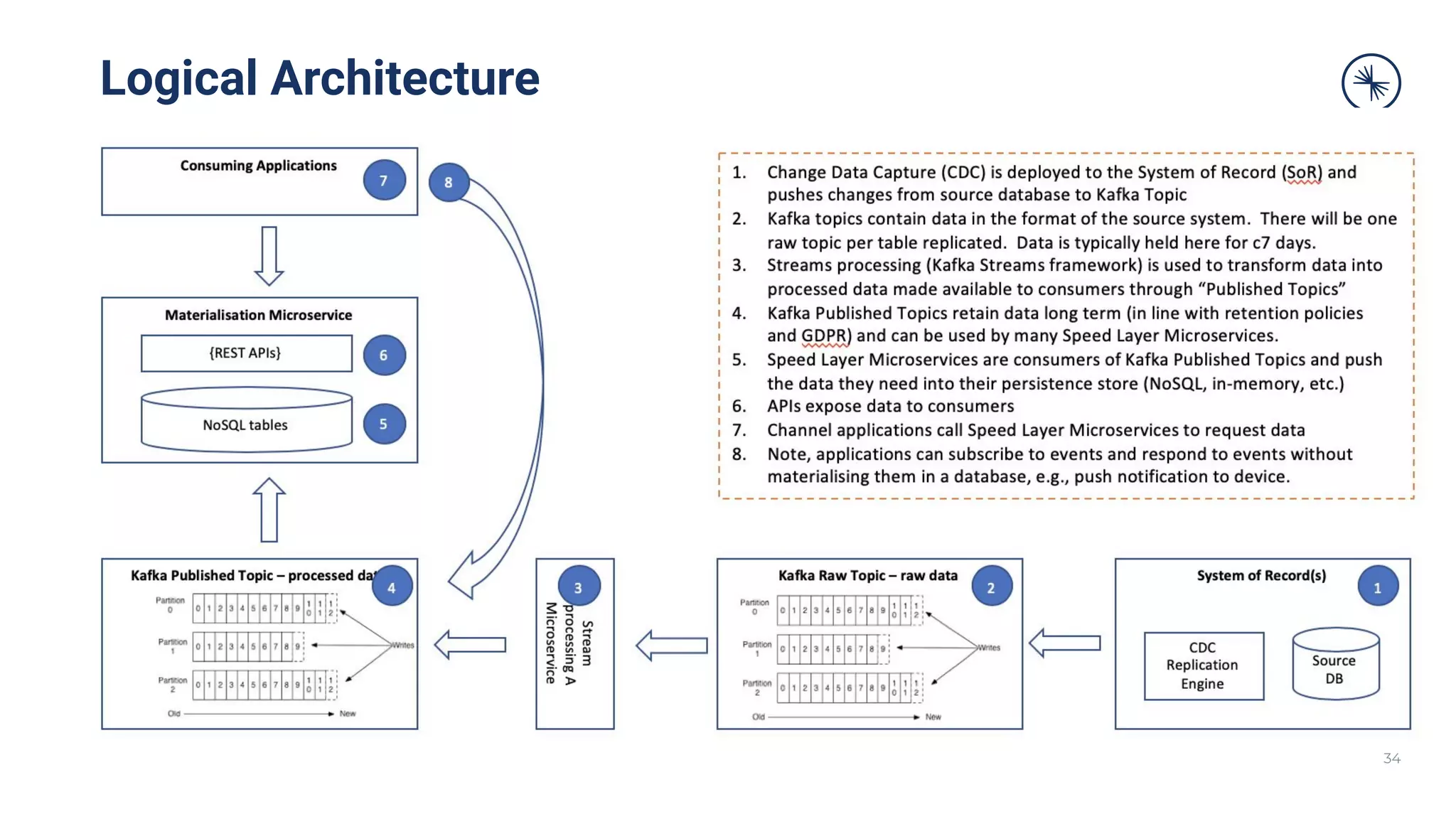 34
Logical Architecture
 