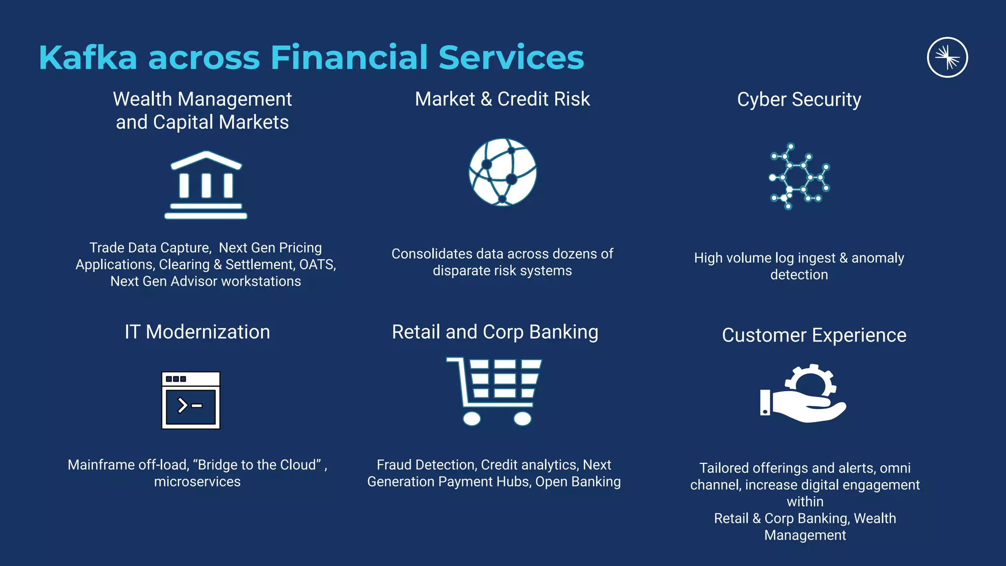 Cyber Security
High volume log ingest & anomaly
detection
Wealth Management
and Capital Markets
Trade Data Capture, Next Gen Pricing
Applications, Clearing & Settlement, OATS,
Next Gen Advisor workstations
Retail and Corp Banking
Fraud Detection, Credit analytics, Next
Generation Payment Hubs, Open Banking
Market & Credit Risk
Consolidates data across dozens of
disparate risk systems
IT Modernization
Mainframe off-load, “Bridge to the Cloud” ,
microservices
Customer Experience
Tailored offerings and alerts, omni
channel, increase digital engagement
within
Retail & Corp Banking, Wealth
Management
Kafka across Financial Services
 