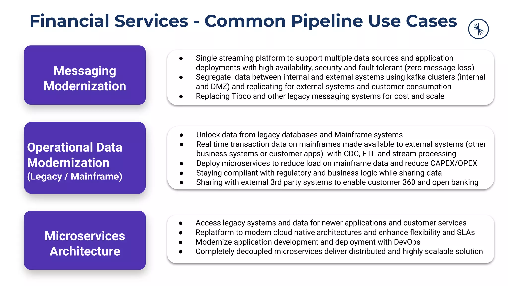 Messaging
Modernization
Operational Data
Modernization
(Legacy / Mainframe)
Microservices
Architecture
● Single streaming platform to support multiple data sources and application
deployments with high availability, security and fault tolerant (zero message loss)
● Segregate data between internal and external systems using kafka clusters (internal
and DMZ) and replicating for external systems and customer consumption
● Replacing Tibco and other legacy messaging systems for cost and scale
● Unlock data from legacy databases and Mainframe systems
● Real time transaction data on mainframes made available to external systems (other
business systems or customer apps) with CDC, ETL and stream processing
● Deploy microservices to reduce load on mainframe data and reduce CAPEX/OPEX
● Staying compliant with regulatory and business logic while sharing data
● Sharing with external 3rd party systems to enable customer 360 and open banking
● Access legacy systems and data for newer applications and customer services
● Replatform to modern cloud native architectures and enhance ﬂexibility and SLAs
● Modernize application development and deployment with DevOps
● Completely decoupled microservices deliver distributed and highly scalable solution
Financial Services - Common Pipeline Use Cases
 