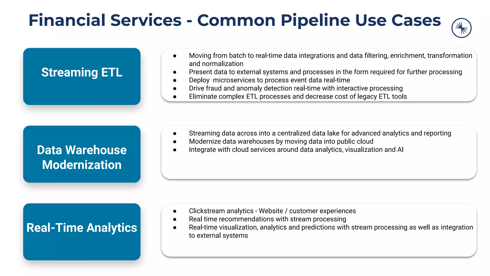 ● Moving from batch to real-time data integrations and data ﬁltering, enrichment, transformation
and normalization
● Present data to external systems and processes in the form required for further processing
● Deploy microservices to process event data real-time
● Drive fraud and anomaly detection real-time with interactive processing
● Eliminate complex ETL processes and decrease cost of legacy ETL tools
Streaming ETL
Data Warehouse
Modernization
Real-Time Analytics
● Streaming data across into a centralized data lake for advanced analytics and reporting
● Modernize data warehouses by moving data into public cloud
● Integrate with cloud services around data analytics, visualization and AI
● Clickstream analytics - Website / customer experiences
● Real time recommendations with stream processing
● Real-time visualization, analytics and predictions with stream processing as well as integration
to external systems
Financial Services - Common Pipeline Use Cases
 