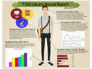Fsus Library Annual Report 2012 13