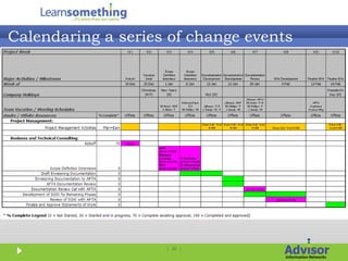 Calendaring a series of change events




                    | 20 |
 