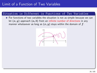 Functions of Several Variables (From Introduction upto Chain Rule) | PDF