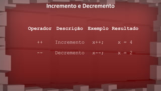 Incremento e Decremento
Operador Descrição Exemplo Resultado
++ Incremento x++; x = 4
-- Decremento x--; x = 2
 
