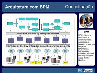 Arquitetura com BPM   Conceituação BPM BPM objetiva a otimização e automação dos processos de negócio, e para isto ela provê ferramentas, tecnologias e métodos, utilizados em conjunto pelas áreas de TI e Negócio. 