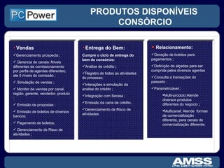 PRODUTOS DISPONÍVEIS CONSÓRCIO Relacionamento : Geração de boletos para pagamentos ; Definição de alçadas para ser cumprida pelos diversos agentes Consulta a transações do passado ; Parametrizável ; Multi-produto:Atende diversos produtos diferentes do negocio  ; Multicanal: Atende  formas de comercialização diferente, para canais de comercialização diferente; Entrega do Bem: Cumpre o ciclo de entrega do bem de consórcio:  Análise de crédito  ; Registro de todas as atividades do processo; Interações e simulação da analise do crédito   ; Integração com Serasa ;  Emissão da carta de crédito,  Gerenciamento de Risco de atividades Vendas Gerenciamento   prospects ; Gerencia de canais: Níveis diferentes de comissionamento por perfis de agentes diferentes; ate 5 níveis de comissão ;  Simulação de vendas ;  Monitor de vendas por canal, região, gerente, vendedor, produto ;  Emissão de propostas ;  Emissão de boletos de diversos bancos;  Pagamento de boletos;  Gerenciamento de Risco de atividades ; 
