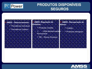 PRODUTOS DISPONÍVEIS SEGUROS AMSS –Recuperação de Ativos: Crédito ; Produtos entregues AMSS -Regulação de Sinistros: Produtos Credito ; VIDA-Morte/Invalidez-Permanente RD – Riscos Diversos AMSS – Relacionamento: Previdência Individual Previdência Coletivo 