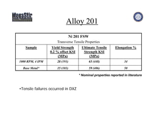 FSW of Stainless Steel And Nickel Alloys | PDF