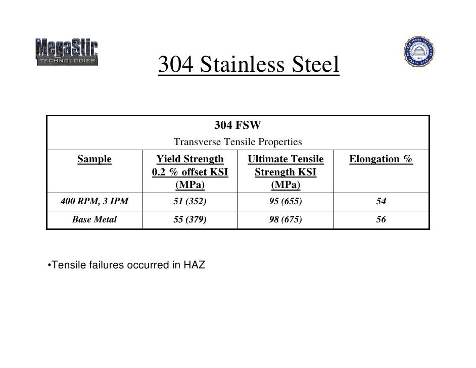 FSW of Stainless Steel And Nickel Alloys