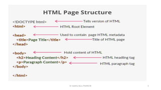 Full Stack Web Development Course for Beginners | PDF