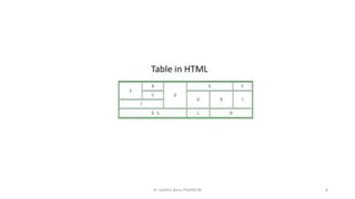 Full Stack Web Development Course for Beginners | PDF