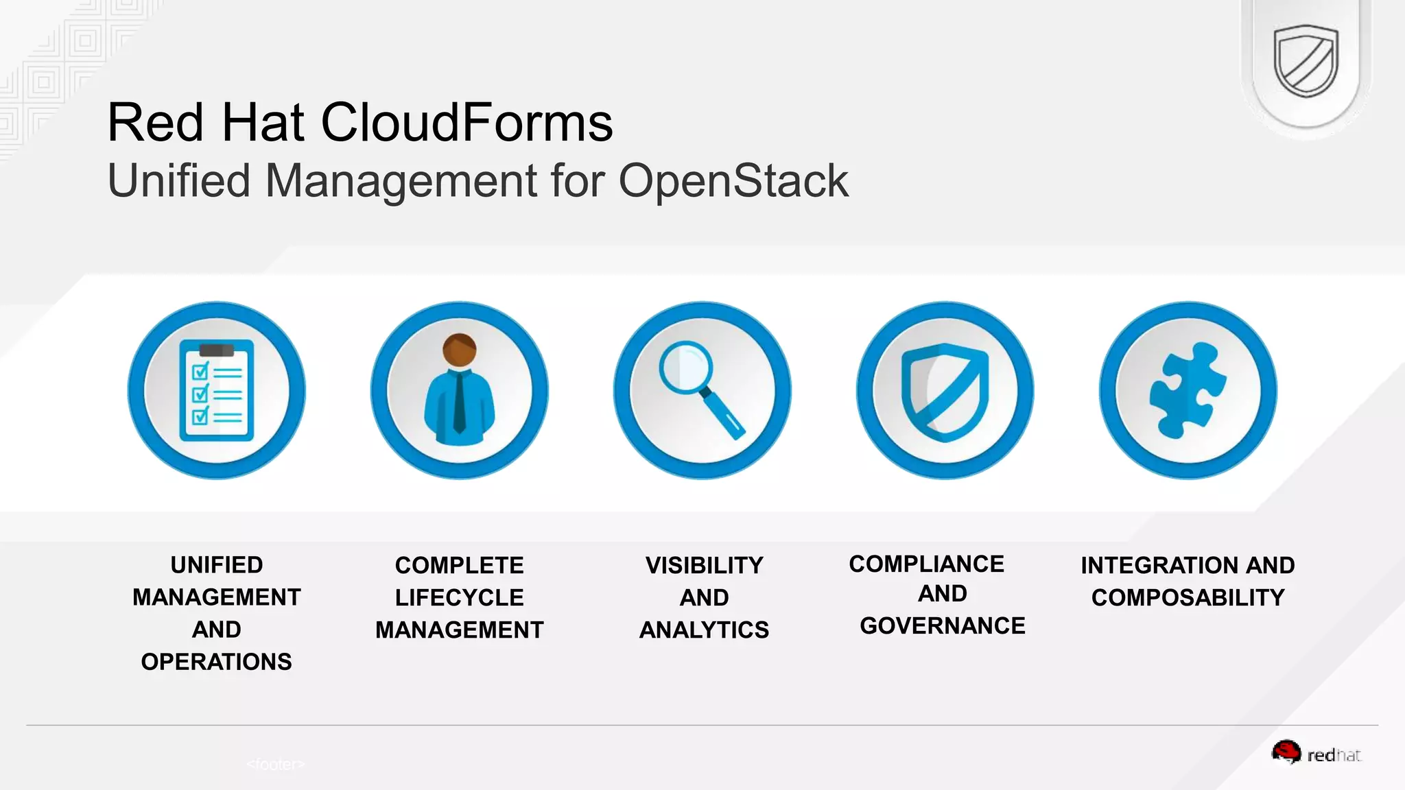 <footer> Red Hat CloudForms UNIFIED MANAGEMENT AND OPERATIONS COMPLETE LIFECYCLE MANAGEMENT VISIBILITY AND ANALYTICS COMPLIANCE AND GOVERNANCE INTEGRATION AND COMPOSABILITY Unified Management for OpenStack 