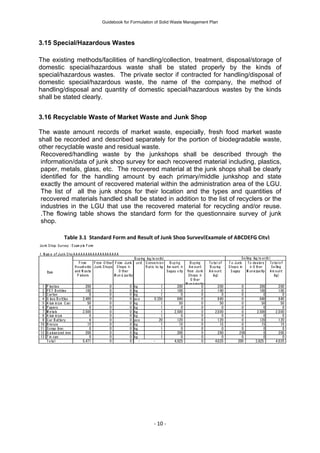 Guidebook for Formulation of Solid Waste Management Plan | PDF