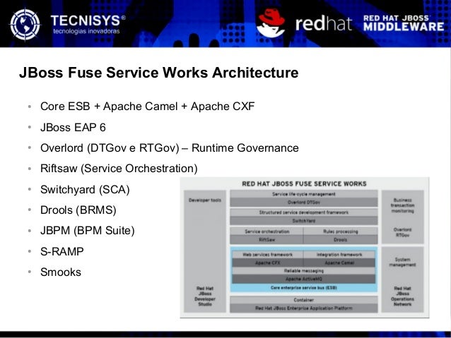 Jboss Fuse Service Works