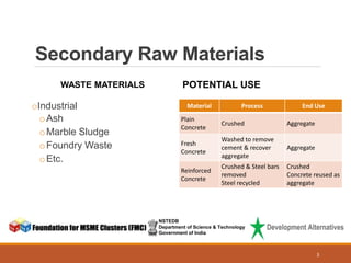 Secondary Raw Materials
WASTE MATERIALS
oIndustrial
oAsh
oMarble Sludge
oFoundry Waste
oEtc.
POTENTIAL USE
Material Process End Use
Plain
Concrete
Crushed Aggregate
Fresh
Concrete
Washed to remove
cement & recover
aggregate
Aggregate
Reinforced
Concrete
Crushed & Steel bars
removed
Steel recycled
Crushed
Concrete reused as
aggregate
NSTEDB
Department of Science & Technology
Government of India
3
 