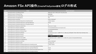 Amazon FSx API操作(CreateFileSystem固有)ログの形式
No Field Value (Sample)
1 requestParameters.clientRequestToken d8dbea28-2b57-4988-a029-fa4a3dec23dd
2 requestParameters.fileSystemType WINDOWS
3 requestParameters.securityGroupIds sg-c967d1bf
4 requestParameters.storageCapacity 300
5 requestParameters.subnetIds subnet-28466b07
6 requestParameters.windowsConfiguration.activeDirectoryId d-906714b22a
7 requestParameters.windowsConfiguration.copyTagsToBackups FALSE
8 requestParameters.windowsConfiguration.throughputCapacity 8
9 responseElements.fileSystem.creationTime 2018/12/17 16:02
10 responseElements.fileSystem.dNSName fs-0ceaab46063afae3c.securitytest.local
11 responseElements.fileSystem.fileSystemId fs-0ceaab46063afae3c
12 responseElements.fileSystem.fileSystemType WINDOWS
13 responseElements.fileSystem.kmsKeyId arn:aws:kms:us-east-1:[AWSアカウント(12桁)]:key/239db606-7606-4586-9ae5-b67b3efc104e
14 responseElements.fileSystem.lifecycle CREATING
15 responseElements.fileSystem.ownerId
16 responseElements.fileSystem.resourceARN arn:aws:fsx:us-east-1:[AWSアカウント(12桁)]:file-system/fs-0ceaab46063afae3c
17 responseElements.fileSystem.storageCapacity 300
19 responseElements.fileSystem.subnetIds subnet-28466b07
20 responseElements.fileSystem.vpcId vpc-0eaa1e75
21 responseElements.fileSystem.windowsConfiguration.activeDirectoryId d-906714b22a
22 responseElements.fileSystem.windowsConfiguration.automaticBackupRetentionDays 7
23 responseElements.fileSystem.windowsConfiguration.copyTagsToBackups FALSE
24 responseElements.fileSystem.windowsConfiguration.dailyAutomaticBackupStartTime 10:30
25 responseElements.fileSystem.windowsConfiguration.throughputCapacity 8
AWSアカウント(12桁の数字)
 