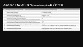 Amazon FSx API操作(CreateBackup固有)ログの形式
No Field Value (Sample)
1 requestParameters.clientRequestToken 880b52a1-28ca-46dd-aee8-88c0a3829ae9
2 requestParameters.fileSystemId fs-07250e4af618c544d
3 responseElements.backup.backupId backup-0452aabaa11506521
4 responseElements.backup.creationTime 2018/12/17 15:30
5 responseElements.backup.fileSystem.fileSystemId fs-07250e4af618c544d
6 responseElements.backup.fileSystem.storageCapacity 300
7 responseElements.backup.fileSystem.windowsConfiguration.automaticBackupRetentionDays 7
8 responseElements.backup.fileSystem.windowsConfiguration.copyTagsToBackups FALSE
9 responseElements.backup.fileSystem.windowsConfiguration.dailyAutomaticBackupStartTime 3:30
10 responseElements.backup.fileSystem.windowsConfiguration.weeklyMaintenanceStartTime 7:09:30
11 responseElements.backup.kmsKeyId arn:aws:kms:us-east-1:[AWSアカウント(12桁)]:key/239db606-7606-4586-9ae5-b67b3efc104e
12 responseElements.backup.lifecycle CREATING
13 responseElements.backup.resourceARN arn:aws:fsx:us-east-1:[AWSアカウント(12桁)]:backup/backup-0452aabaa11506521
14 responseElements.backup.type USER_INITIATED
 