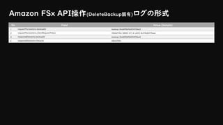 Amazon FSx API操作(DeleteBackup固有)ログの形式
No Field Value (Sample)
1 requestParameters.backupId backup-0cdd90d9a03492ba2
2 requestParameters.clientRequestToken f5b62746-8805-4712-a5f2-8c99b8379eee
3 responseElements.backupId backup-0cdd90d9a03492ba2
4 responseElements.lifecycle DELETED
 