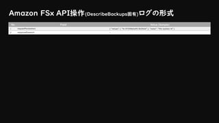 Amazon FSx API操作(DescribeBackups固有)ログの形式
No Field Value (Sample)
1 requestParameters { "values": [ "fs-07250e4af618c544d" ], "name": "file-system-id" }
2 responseElements -
 