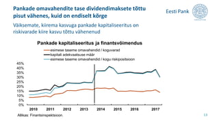Pankade omavahendite tase dividendimaksete tõttu
pisut vähenes, kuid on endiselt kõrge
13
Väiksemate, kiirema kasvuga pankade kapitaliseeritus on
riskivarade kiire kasvu tõttu vähenenud
0%
5%
10%
15%
20%
25%
30%
35%
40%
45%
2010 2011 2012 2013 2014 2015 2016 2017
esimese taseme omavahendid / koguvarad
kapitali adekvaatsuse määr
esimese taseme omavahendid / kogu riskipositsioon
Pankade kapitaliseeritus ja finantsvõimendus
Allikas: Finantsinspektsioon.
 