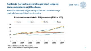 Rootsis ja Norras kinnisvarahinnad pisut langesid,
samas võlakoormus jätkas kasvu
14
0
50
100
150
200
250
2005 2007 2009 2011 2013 2015 2017
Soome Norra Rootsi Taani
Eluasemehinnaindeksid Põhjamaades (2005 = 100)
Allikad: Statistikaametid, Valueguard,
Real Estate Norway, Eesti Panga arvutused
Kinnisvarahindade languse tõi pakkumise suurenemine ja
pankade laenupoliitika karmistumine
 