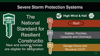 Severe Storm Protection Systems
Gables, Porches,
Carports and Chimneys
Garage Doors and
Structure (CLP)
Roof
High Wind & Hail
The
National
Standard for
Resilient
Constructio
nNew and existing homes
are eligible for designation
 
