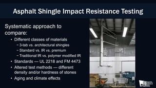 Asphalt Shingle Impact Resistance Testing
Systematic approach to
compare:
• Different classes of materials
− 3-tab vs. architectural shingles
− Standard vs. IR vs. premium
− Traditional IR vs. polymer modified IR
• Standards — UL 2218 and FM 4473
• Altered test methods — different
density and/or hardness of stones
• Aging and climate effects
 