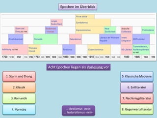 Epochen im Überblick




                     Acht Epochen liegen als Vorlesung vor

1. Sturm und Drang                                           5. Klassische Moderne


    2. Klassik                                                   6. Exilliteratur


   3. Romantik                                               7. Nachkriegsliteratur


   4. Vormärz                    ... Realismus -nein-        8. Gegenwartsliteratur
                              ... Naturalismus -nein-
 