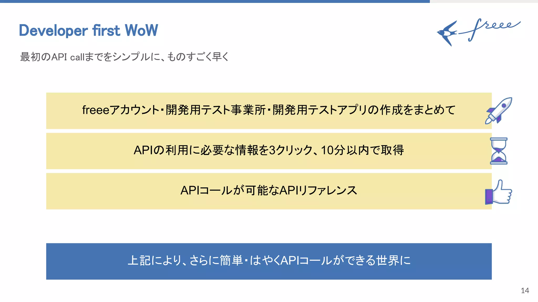 14
Developer first WoW 
最初のAPI callまでをシンプルに、ものすごく早く  
APIの利用に必要な情報を3クリック、10分以内で取得
freeeアカウント・開発用テスト事業所・開発用テストアプリの作成をまとめて
APIコールが可能なAPIリファレンス
上記により、さらに簡単・はやくAPIコールができる世界に
 