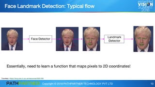 Copyright © 2018 PATHPARTNER TECHNOLOGY PVT LTD 10
Face Landmark Detection: Typical flow
Face Detector
Landmark
Detector
Essentially, need to learn a function that maps pixels to 2D coordinates!
Courtesy: https://ibug.doc.ic.ac.uk/resources/300-VW/
 