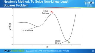 Copyright © 2018 PATHPARTNER TECHNOLOGY PVT LTD 20
Newton’s Method: To Solve Non-Linear Least
Squares Problem
Local Minima
Global
Minima x*
x0
Initial
Estimate
 