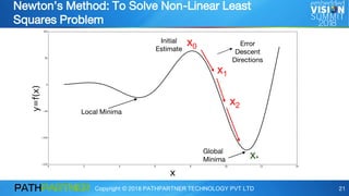 Copyright © 2018 PATHPARTNER TECHNOLOGY PVT LTD 21
Newton’s Method: To Solve Non-Linear Least
Squares Problem
x0
Local Minima
Global
Minima x*
x1
x2
Error
Descent
Directions
Initial
Estimate
 