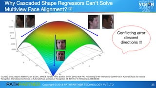 Copyright © 2018 PATHPARTNER TECHNOLOGY PVT LTD 35
Why Cascaded Shape Regressors Can’t Solve
Multiview Face Alignment? [3]
Conflicting error
descent
directions !!!
Courtesy: Gross, Ralph & Matthews, Iain & Cohn, Jeffrey & Kanade, Takeo & Baker, Simon. (2010). Multi-PIE. Proceedings of the International Conference on Automatic Face and Gesture
Recognition. International Conference on Automatic Face and Gesture Recognition. 28. 807-813. 10.1016/j.imavis.2009.08.002.
 