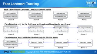 Copyright © 2018 PATHPARTNER TECHNOLOGY PVT LTD 47
Face Landmark Tracking
Face Detection only for the first frame and Landmark Detection for each frame:
Face Detection and Landmark Detection only for the first frame:
Face Detection
Landmark Detection
Bounding box tracker
Landmark Detection
Frame 0 Frame 1 Frame 2 Frame 3
Bounding box tracker
Landmark Detection
Bounding box tracker
Landmark Detection
Face Detection
Landmark Detection
Landmark Tracker
Frame 0 Frame 1 Frame 2 Frame 3
Landmark Tracker Landmark Tracker
Face Detection and Landmark Detection for each frame:
Face Detection
Landmark Detection
Face Detection
Landmark Detection
Face Detection
Landmark Detection
Face Detection
Landmark Detection
Frame 0 Frame 1 Frame 2 Frame 3
 