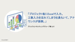 「プロジェクト毎にExcelで入力。 
工数入力を忘れてしまう社員もいて、アナ
ウンスが面倒。」 
 
ブリッジコンサルティンググループ様 より 
※freee自社調べ
 
