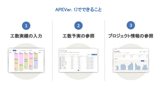 工数実績の入力 工数予実の参照 プロジェクト情報の参照
1 2 　
3
API(Ver. 1)でできること 
 