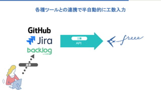 各種ツールとの連携で半自動的に工数入力 
API
進捗
工数
 